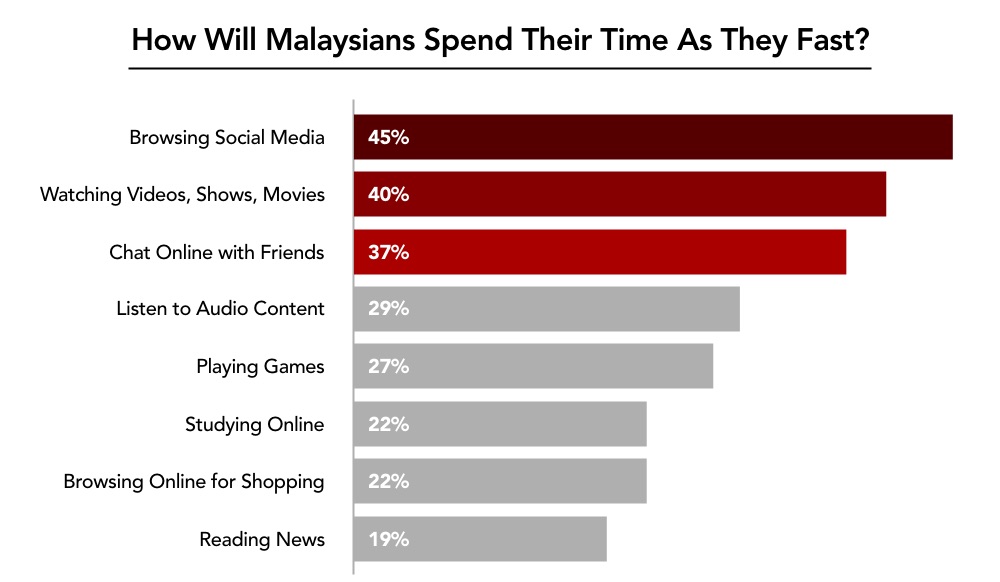 What makes for a meaningful Ramadan campaign?