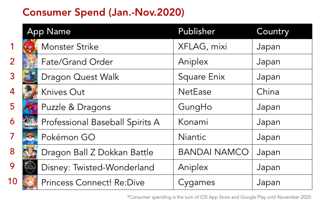 Survey reveals the most-played Pokémon games in Japan among other  generational trends