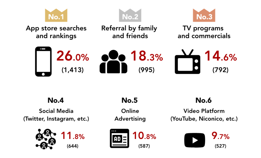 Acquisition Statistics