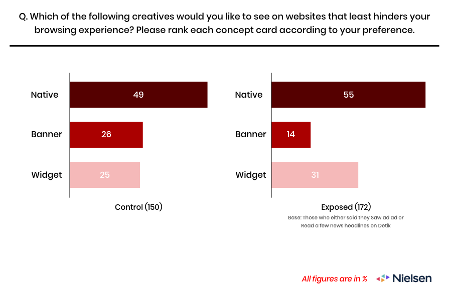 Research findings #1