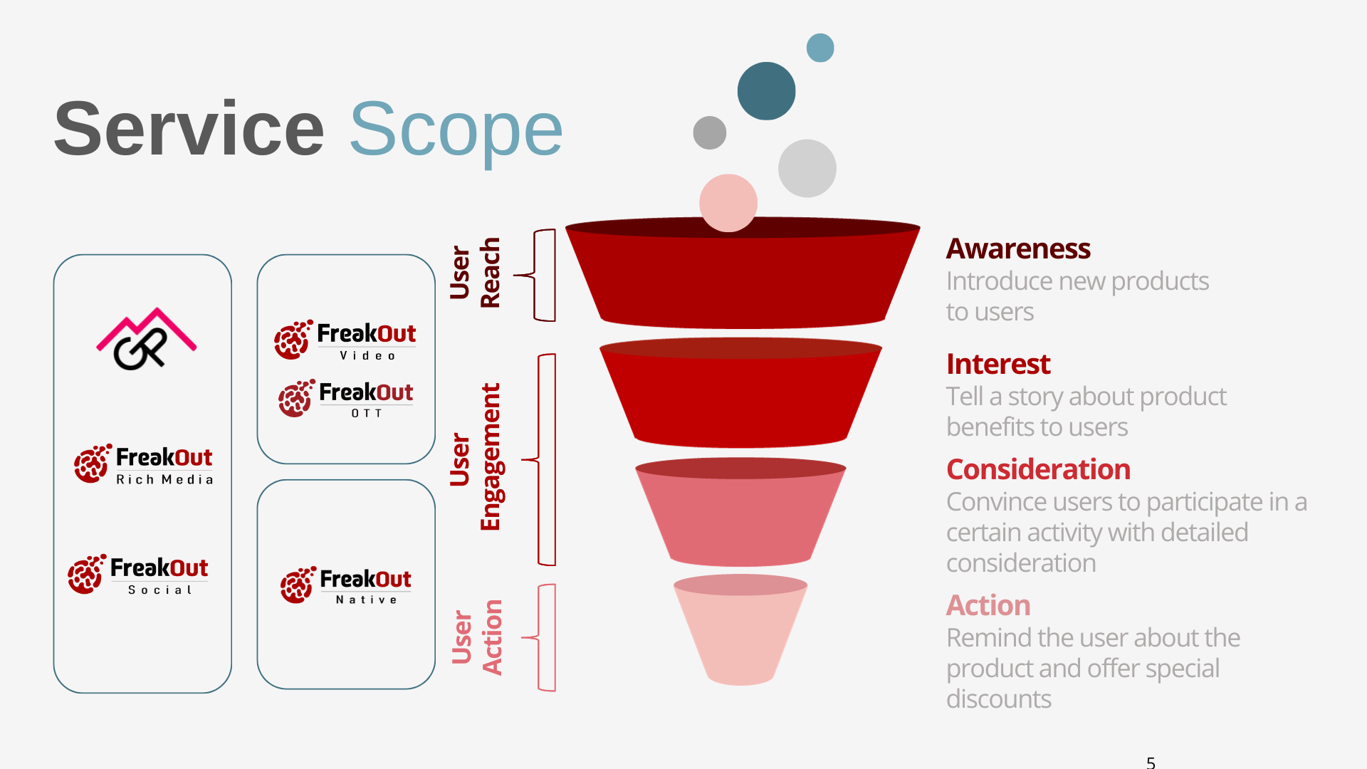 FreakOut's solutions and marketing funnel