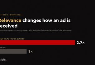 Bar comparison showing 2.7 times more favourable impression when the ad fits the content.