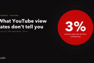Only 3% of multitasking viewers watch the ad