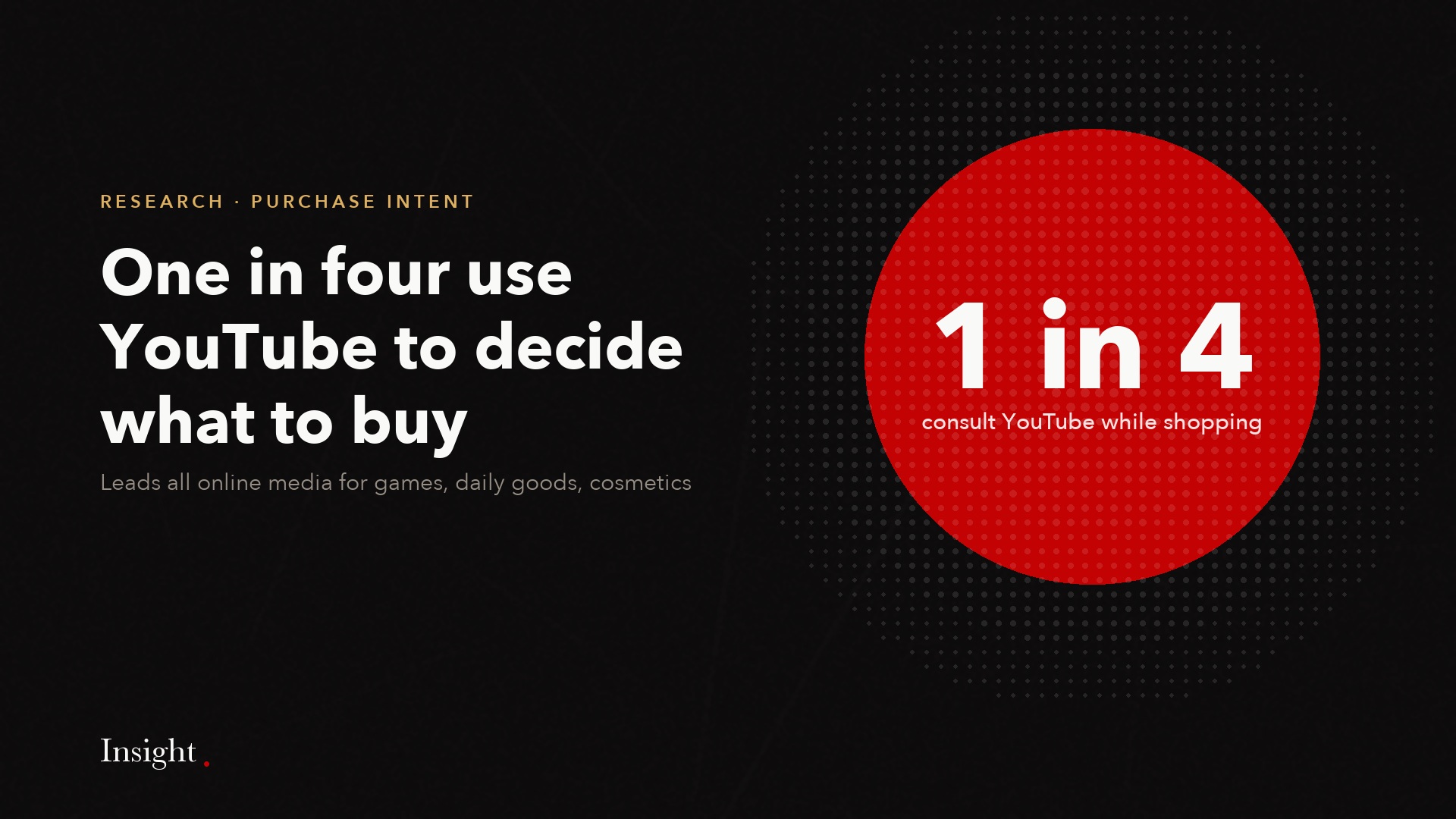 One in four use YouTube to decide what to buy