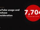 Survey of 7,704 respondents