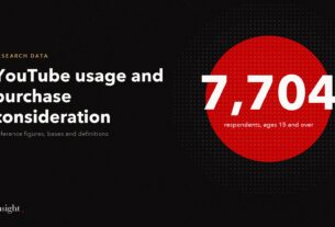 Survey of 7,704 respondents