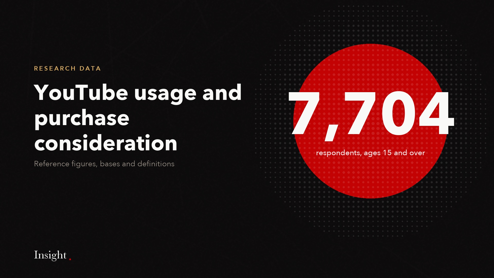 Survey of 7,704 respondents