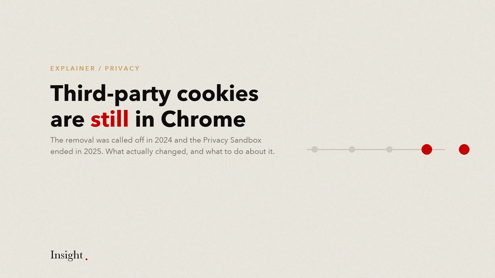 Timeline graphic: the removal of third-party cookies from Chrome was called off in 2024 and the Privacy Sandbox ended in 2025.