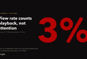 Large 3 percent figure: the share of multitasking viewers who say they watch the ad.