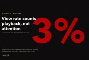 Large 3 percent figure: the share of multitasking viewers who say they watch the ad.