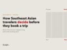Cover: 83 thin lines run from "first idea" on day 1 to a single red line marking "booked" on day 83, showing that most of the travel decision happens long before the booking.