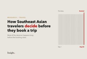 Cover: 83 thin lines run from "first idea" on day 1 to a single red line marking "booked" on day 83, showing that most of the travel decision happens long before the booking.